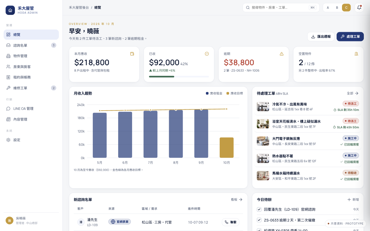 後台總覽預覽